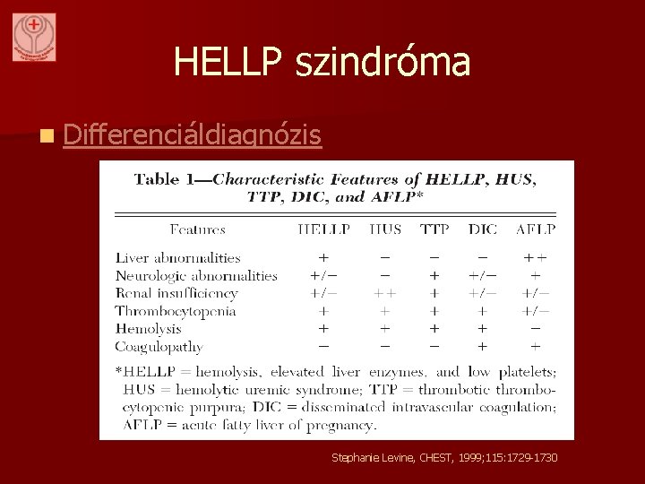 HELLP szindróma n Differenciáldiagnózis Stephanie Levine, CHEST, 1999; 115: 1729 -1730 