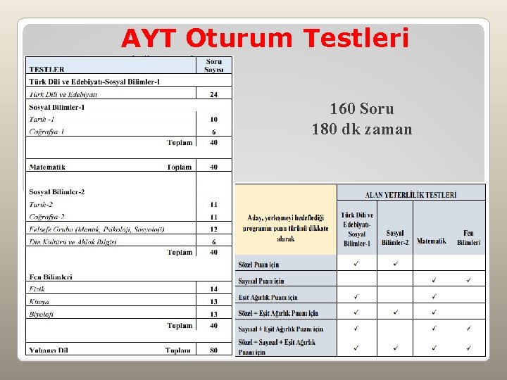 AYT Oturum Testleri 160 Soru 180 dk zaman 