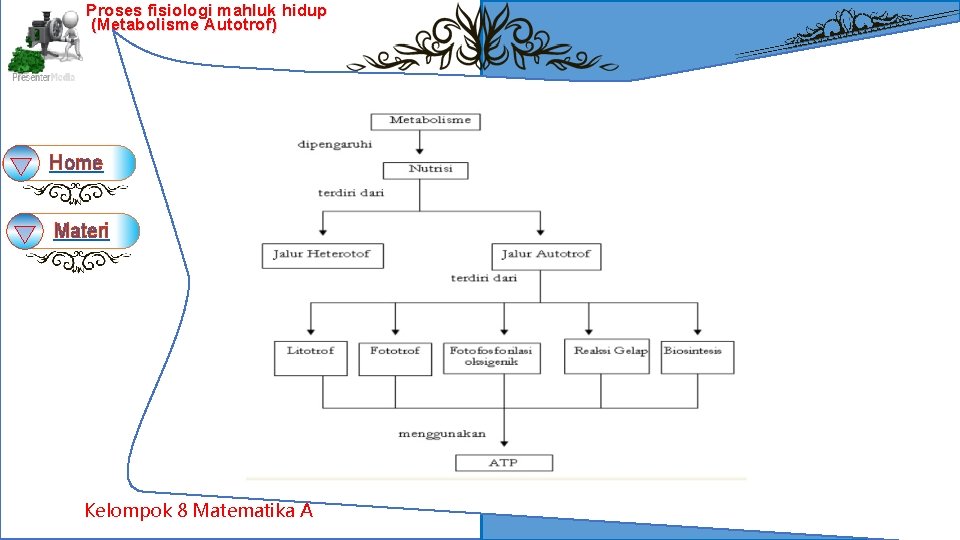 Proses fisiologi mahluk hidup (Metabolisme Autotrof) Home Materi Kelompok 8 Matematika A 