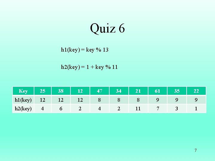 Quiz 6 h 1(key) = key % 13 h 2(key) = 1 + key