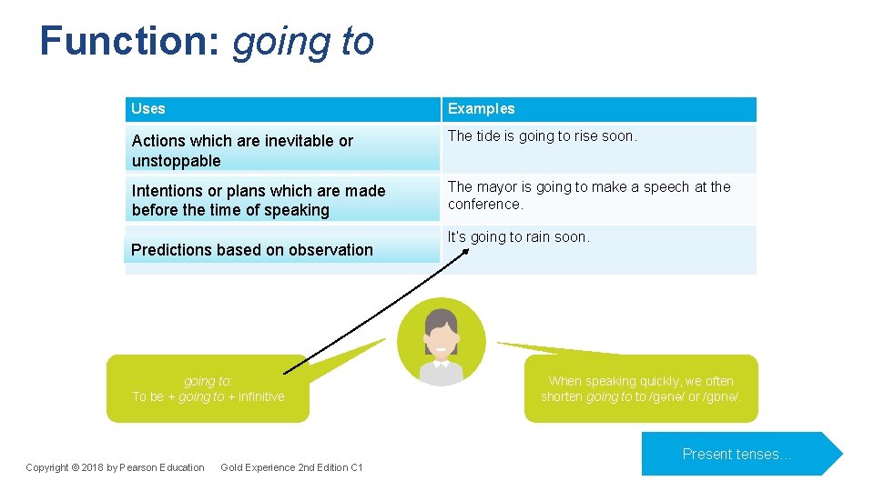 Function: going to Uses Examples Actions which are inevitable or unstoppable The tide is Function: going to Uses Examples Actions which are inevitable or unstoppable The tide is