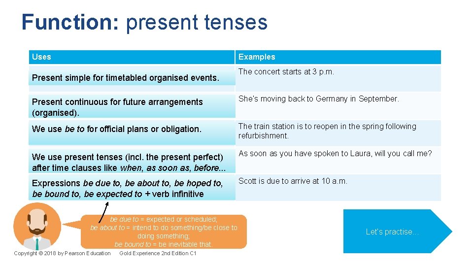 Function: present tenses Uses Examples Present simple for timetabled organised events. The concert starts Function: present tenses Uses Examples Present simple for timetabled organised events. The concert starts