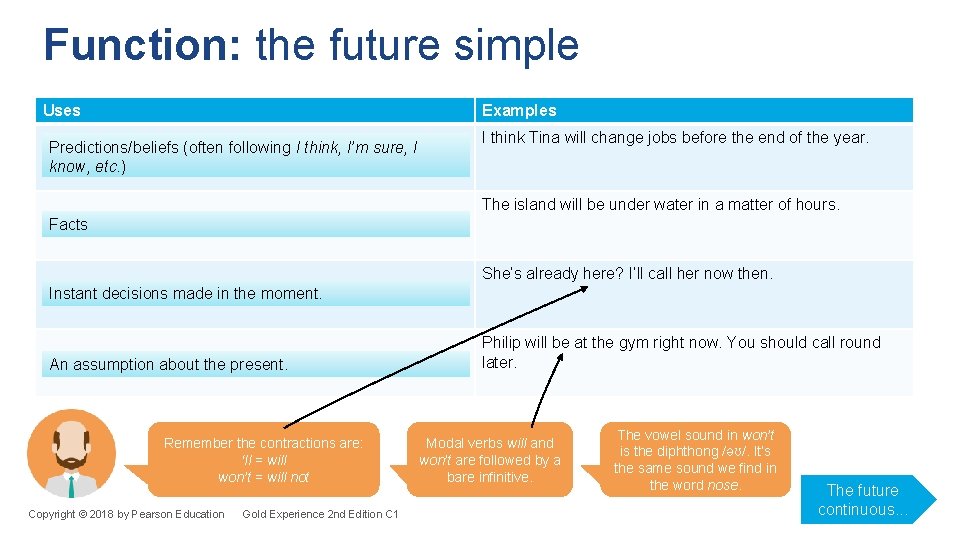 Function: the future simple Uses Examples Predictions/beliefs (often following I think, I’m sure, I Function: the future simple Uses Examples Predictions/beliefs (often following I think, I’m sure, I