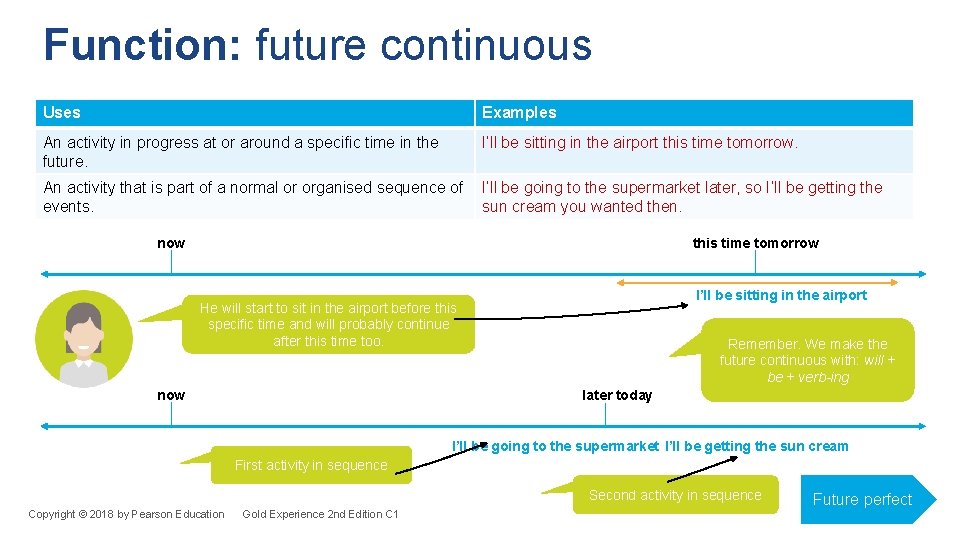 Function: future continuous Uses Examples An activity in progress at or around a specific Function: future continuous Uses Examples An activity in progress at or around a specific