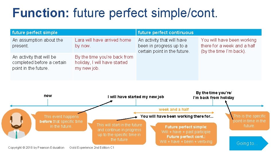 Function: future perfect simple/cont. future perfect simple future perfect continuous An assumption about the Function: future perfect simple/cont. future perfect simple future perfect continuous An assumption about the