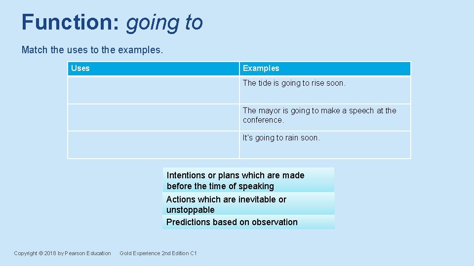 Function: going to Match the uses to the examples. Uses Examples The tide is Function: going to Match the uses to the examples. Uses Examples The tide is