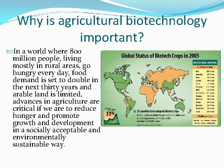 Why is agricultural biotechnology important? In a world where 800 million people, living mostly