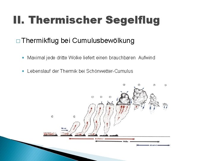 II. Thermischer Segelflug � Thermikflug bei Cumulusbewölkung § Maximal jede dritte Wolke liefert einen
