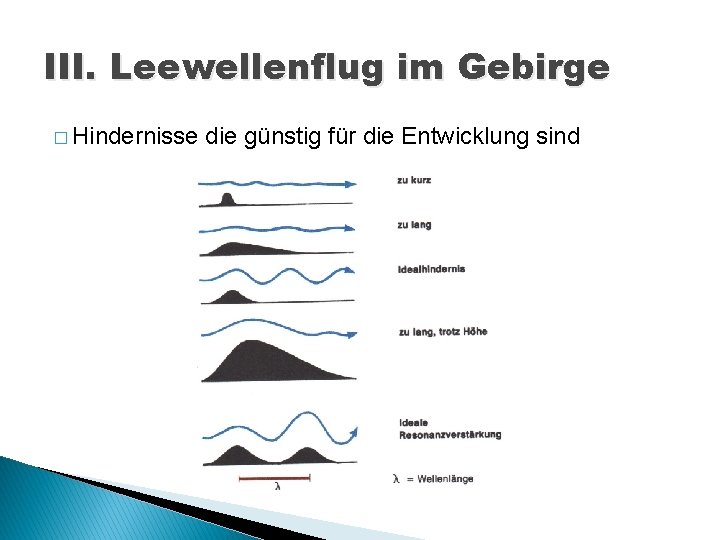 III. Leewellenflug im Gebirge � Hindernisse die günstig für die Entwicklung sind 