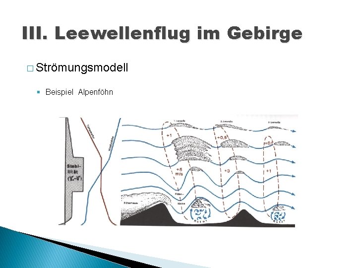 III. Leewellenflug im Gebirge � Strömungsmodell § Beispiel Alpenföhn 