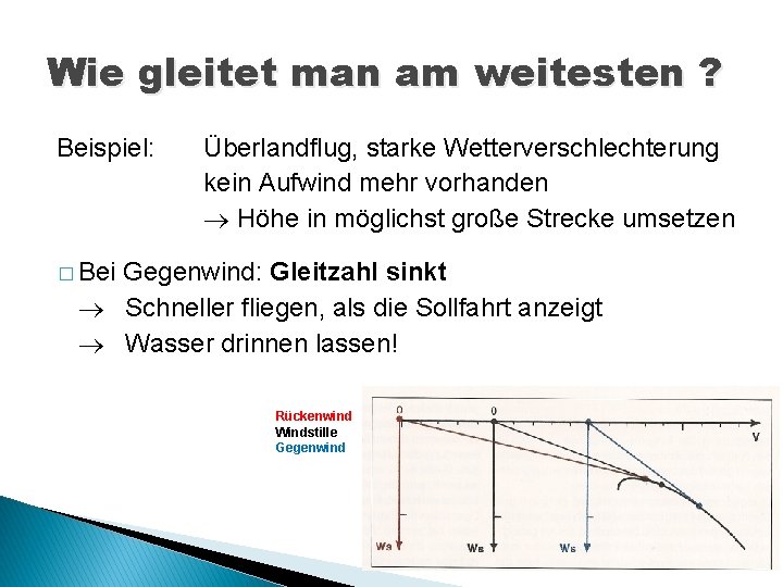 Wie gleitet man am weitesten ? Beispiel: Überlandflug, starke Wetterverschlechterung kein Aufwind mehr vorhanden