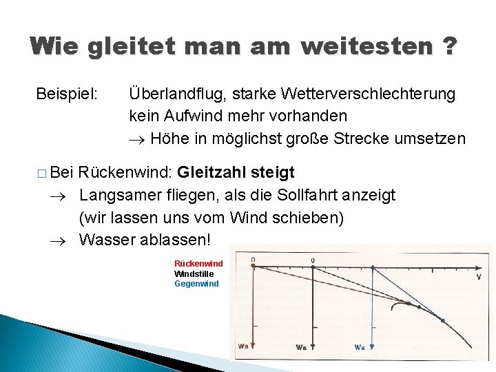 Wie gleitet man am weitesten ? Beispiel: Überlandflug, starke Wetterverschlechterung kein Aufwind mehr vorhanden