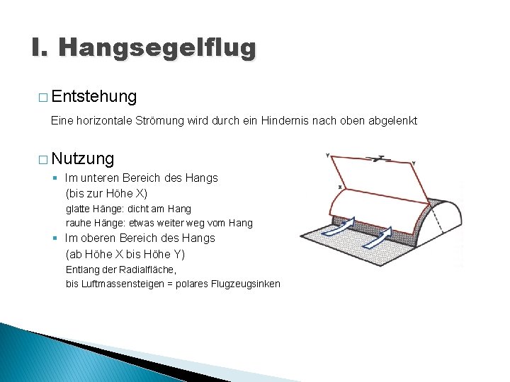 I. Hangsegelflug � Entstehung Eine horizontale Strömung wird durch ein Hindernis nach oben abgelenkt