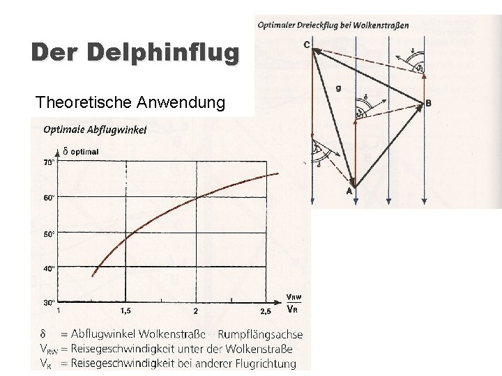 Der Delphinflug Theoretische Anwendung 