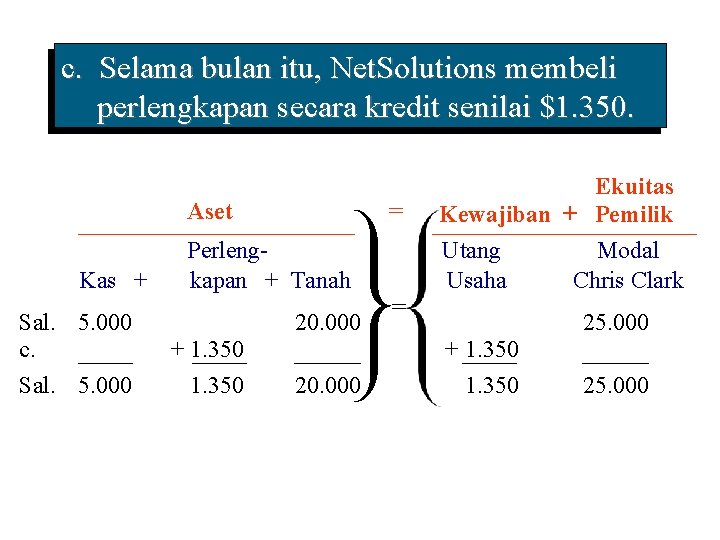 c. Selama bulan itu, Net. Solutions membeli perlengkapan secara kredit senilai $1. 350. Aset