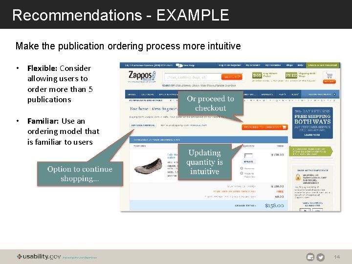 Recommendations - EXAMPLE Make the publication ordering process more intuitive • Flexible: Consider allowing