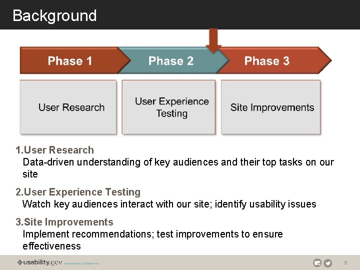 Background 1. User Research Data-driven understanding of key audiences and their top tasks on
