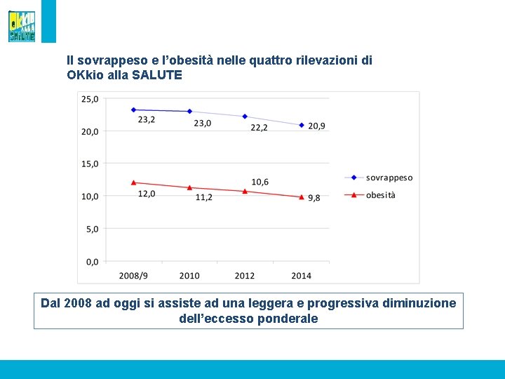 Il sovrappeso e l’obesità nelle quattro rilevazioni di OKkio alla SALUTE Dal 2008 ad