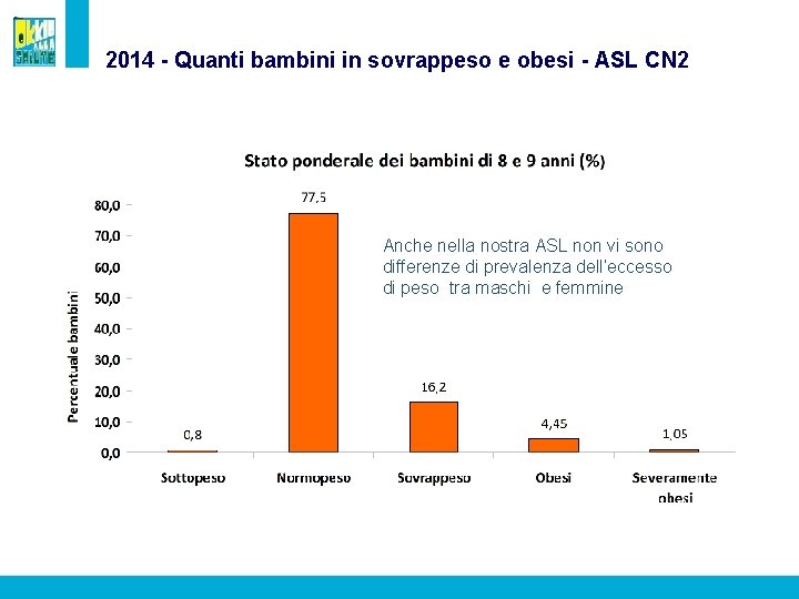 2014 - Quanti bambini in sovrappeso e obesi - ASL CN 2 Anche nella