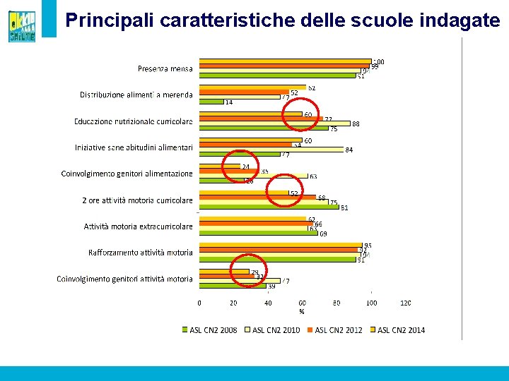 Principali caratteristiche delle scuole indagate 