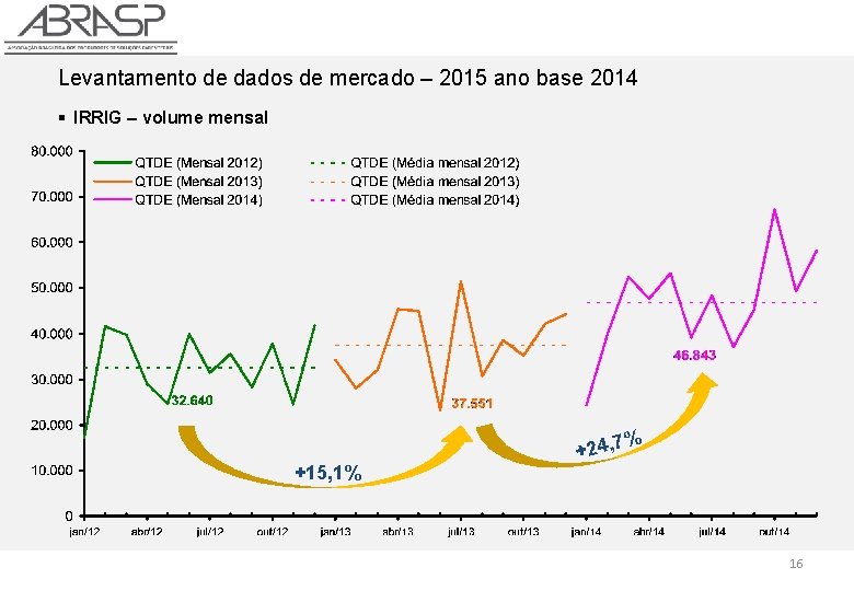 Levantamento de dados de mercado – 2015 ano base 2014 § IRRIG – volume