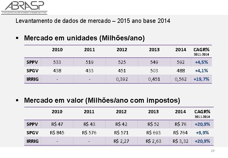 Levantamento de dados de mercado – 2015 ano base 2014 § Mercado em unidades