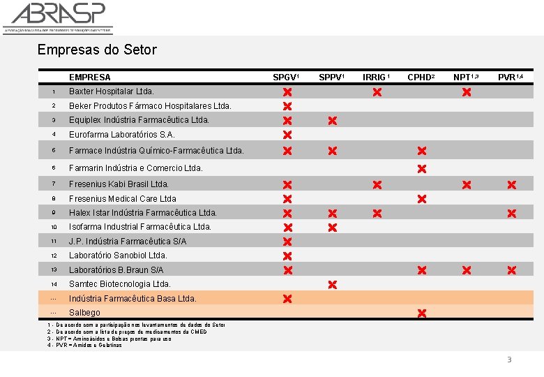 Empresas do Setor EMPRESA SPGV 1 SPPV 1 1 Baxter Hospitalar Ltda. 2 Beker