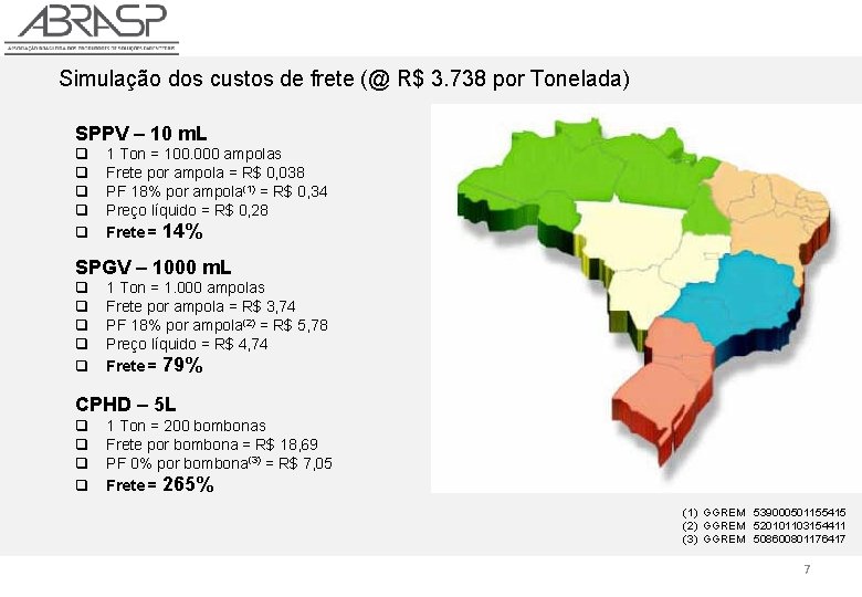 Simulação dos custos de frete (@ R$ 3. 738 por Tonelada) SPPV – 10