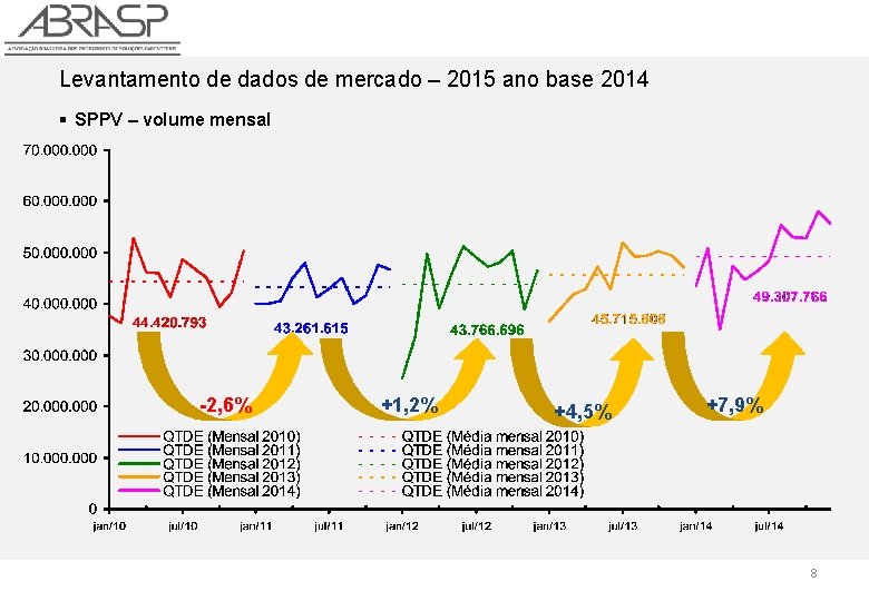 Levantamento de dados de mercado – 2015 ano base 2014 § SPPV – volume