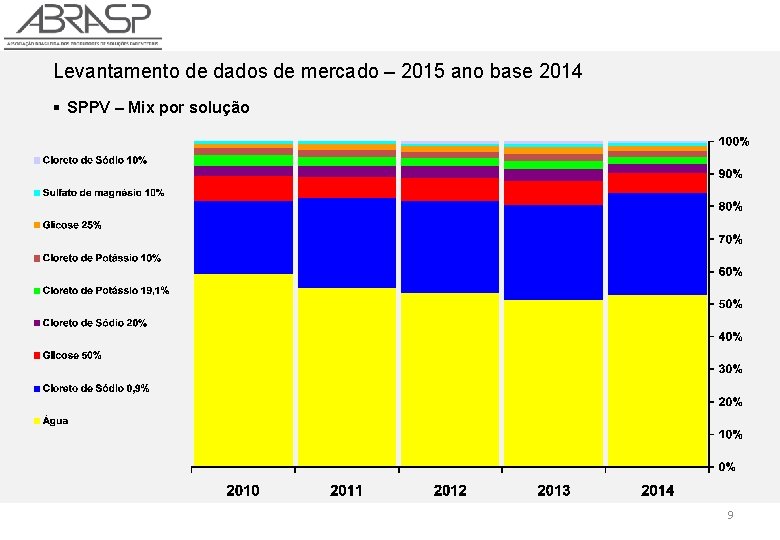 Levantamento de dados de mercado – 2015 ano base 2014 § SPPV – Mix