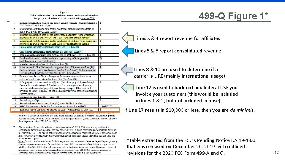 499 -Q Figure 1* Lines 3 & 4 report revenue for affiliates Lines 5