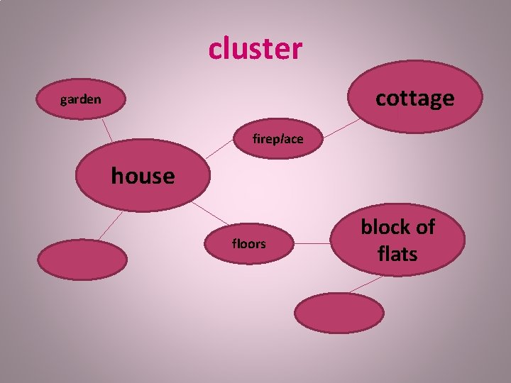 cluster cottage garden fireplace house floors block of flats 