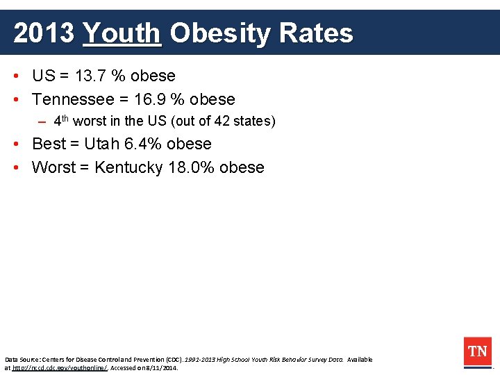 2013 Youth Obesity Rates • US = 13. 7 % obese • Tennessee =