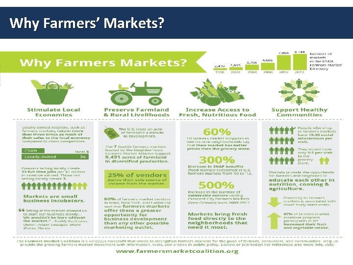 Why Farmers’ Markets? 32 