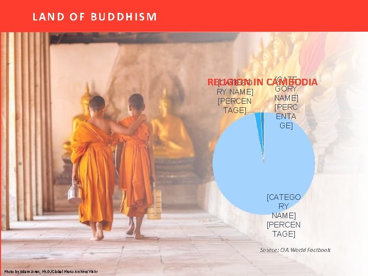 LAND OF BUDDHISM [CATEGO IN CAMBODIA RELIGION RY NAME] [PERCEN TAGE] GORY NAME] [PERC