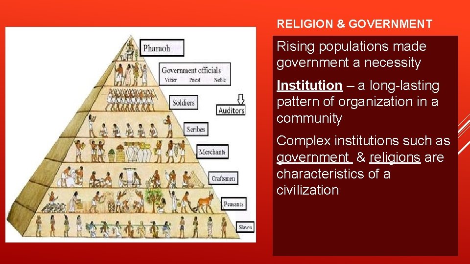 RELIGION & GOVERNMENT Rising populations made government a necessity Institution – a long-lasting pattern