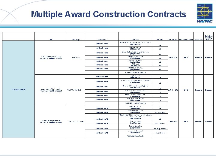 Multiple Award Construction Contracts Title Geo Scope Contract No N 69450 -15 -D-0607 Medium-MACC