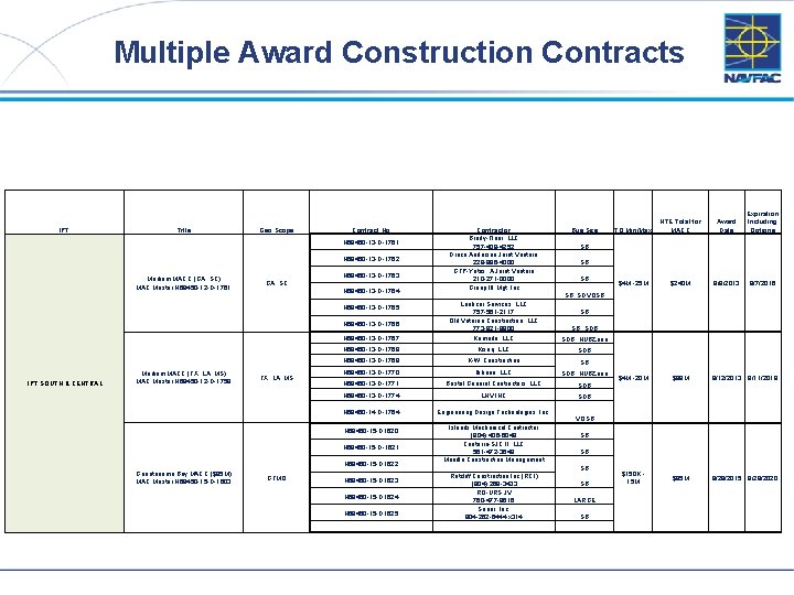 Multiple Award Construction Contracts IPT Title Geo Scope Contract No N 69450 -13 -D-1761