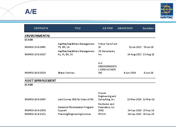 A/E CONTRACT # TITLE A/E FIRM AWARD DATE Expiration ENVIRONMENTAL SE AOR N 69450