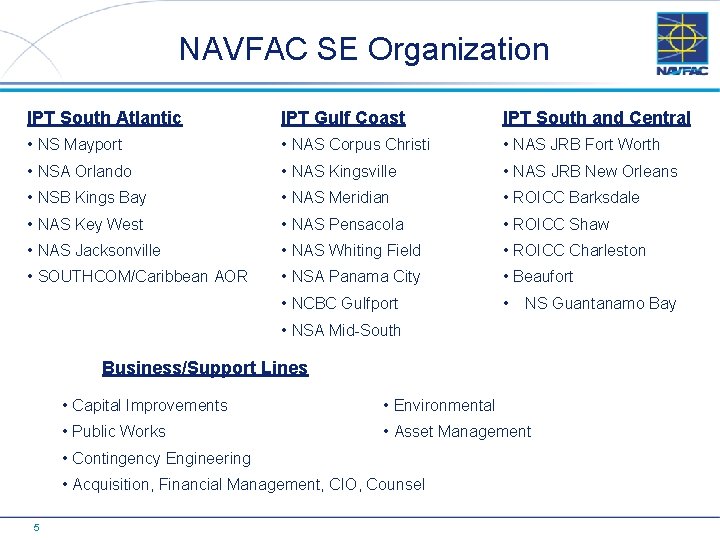 NAVFAC SE Organization IPT South Atlantic IPT Gulf Coast IPT South and Central •