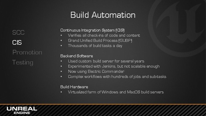 Build Automation SCC CIS Promotion Testing Continuous Integration System (CIS) • Verifies all check-ins