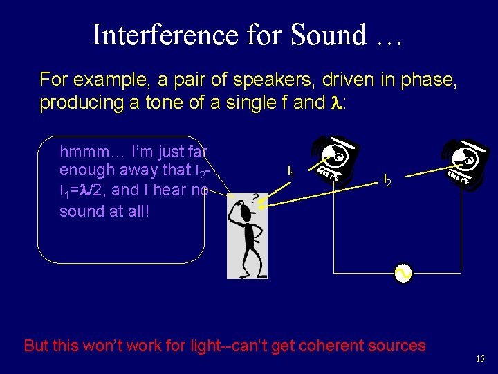 Interference for Sound … For example, a pair of speakers, driven in phase, producing