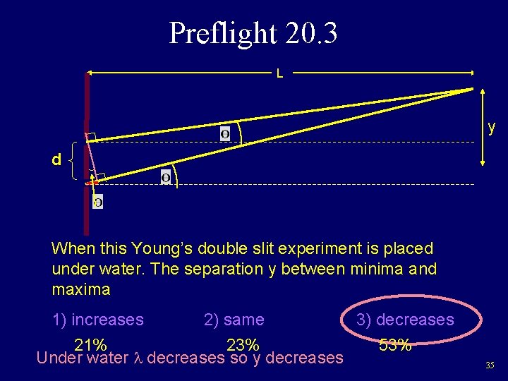 Preflight 20. 3 L y d When this Young’s double slit experiment is placed