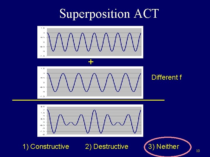 Superposition ACT + Different f 1) Constructive 2) Destructive 3) Neither 10 