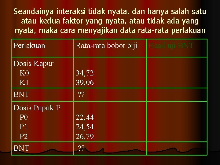 Seandainya interaksi tidak nyata, dan hanya salah satu atau kedua faktor yang nyata, atau