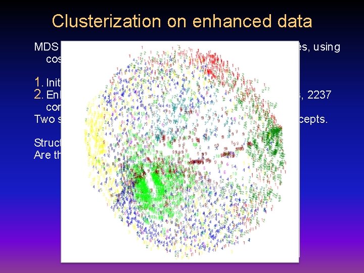 Clusterization on enhanced data MDS mapping of 4534 documents divided in 10 classes, using