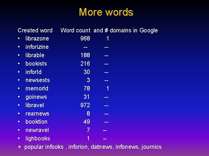 More words Created word Word count and # domains in Google • librazone 968
