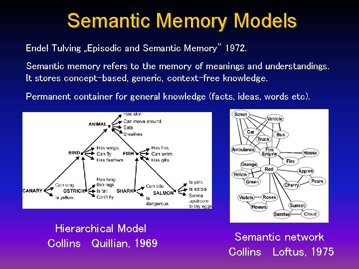 Semantic Memory Models Endel Tulving „Episodic and Semantic Memory” 1972. Semantic memory refers to