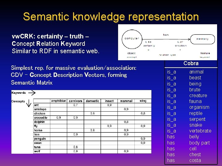 Semantic knowledge representation vw. CRK: certainty – truth – Concept Relation Keyword Similar to