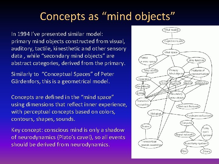 Concepts as “mind objects” In 1994 I’ve presented similar model: primary mind objects constructed